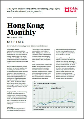 Hong Kong Monthly December 2020 | KF Map Indonesia Property, Infrastructure